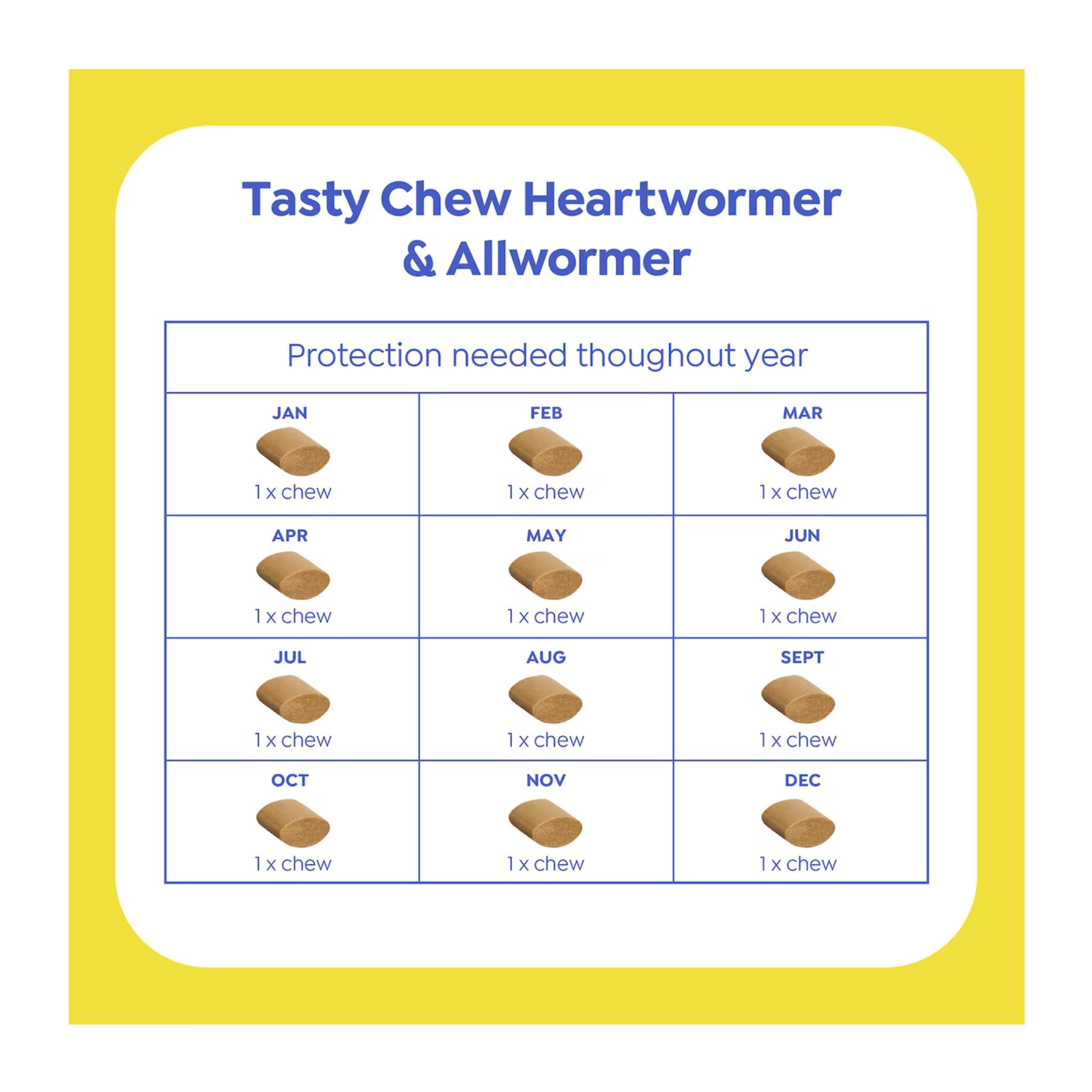 Chart for Tasty Chew Heartworm & Allwormer with monthly dosing schedule on a yellow border.