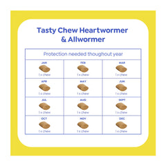 Chart for Tasty Chew Heartworm & Allwormer with monthly dosing schedule on a yellow border.