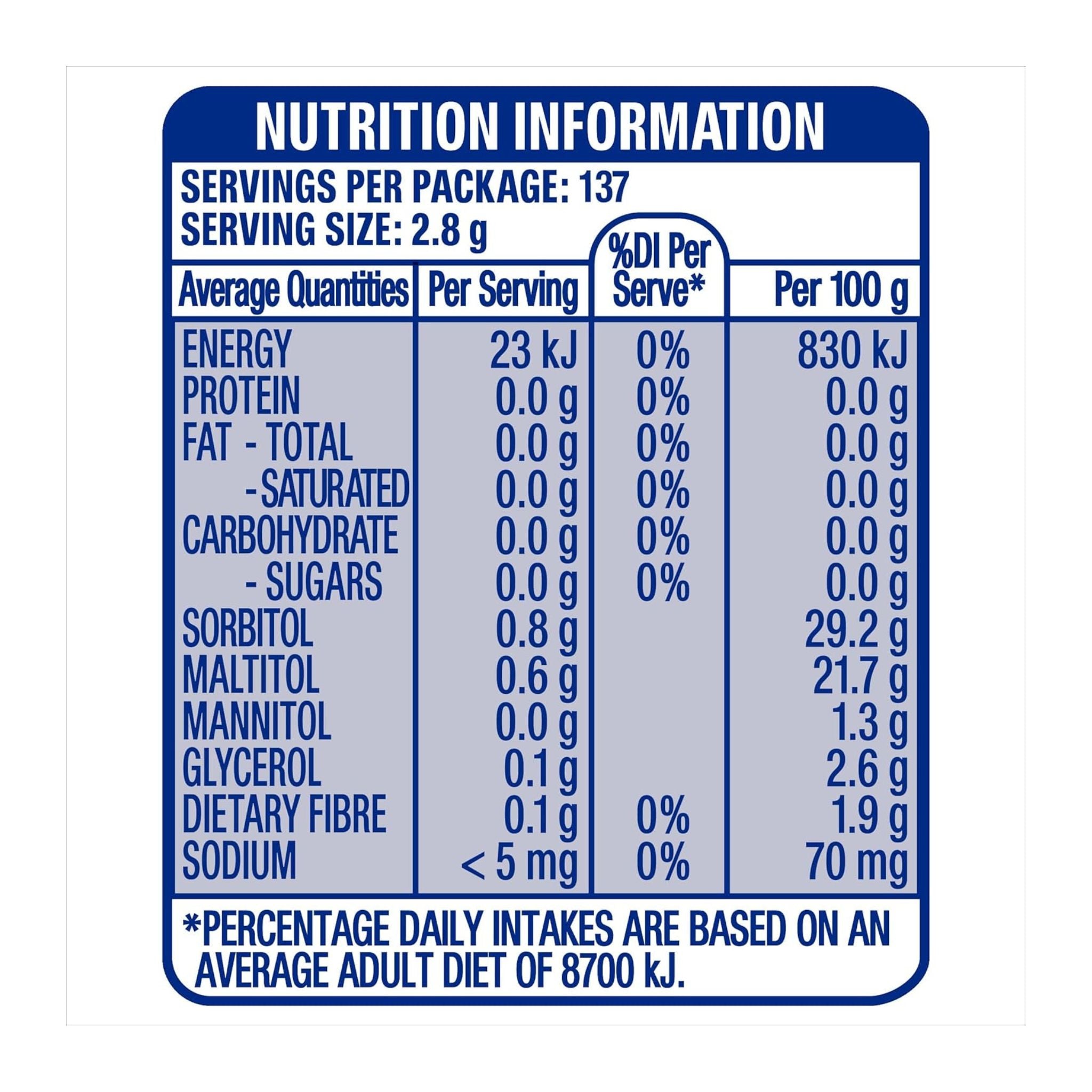 Nutrition information label with blue border on a white background