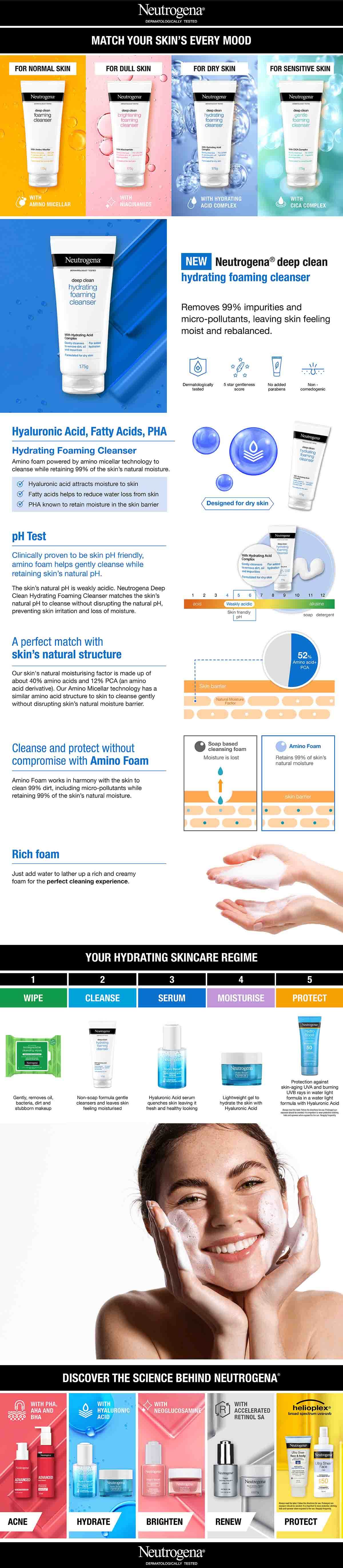 Awards and accolades strip for Neutrogena Deep Clean Hydrating Cleanser featuring media reviews and highlights