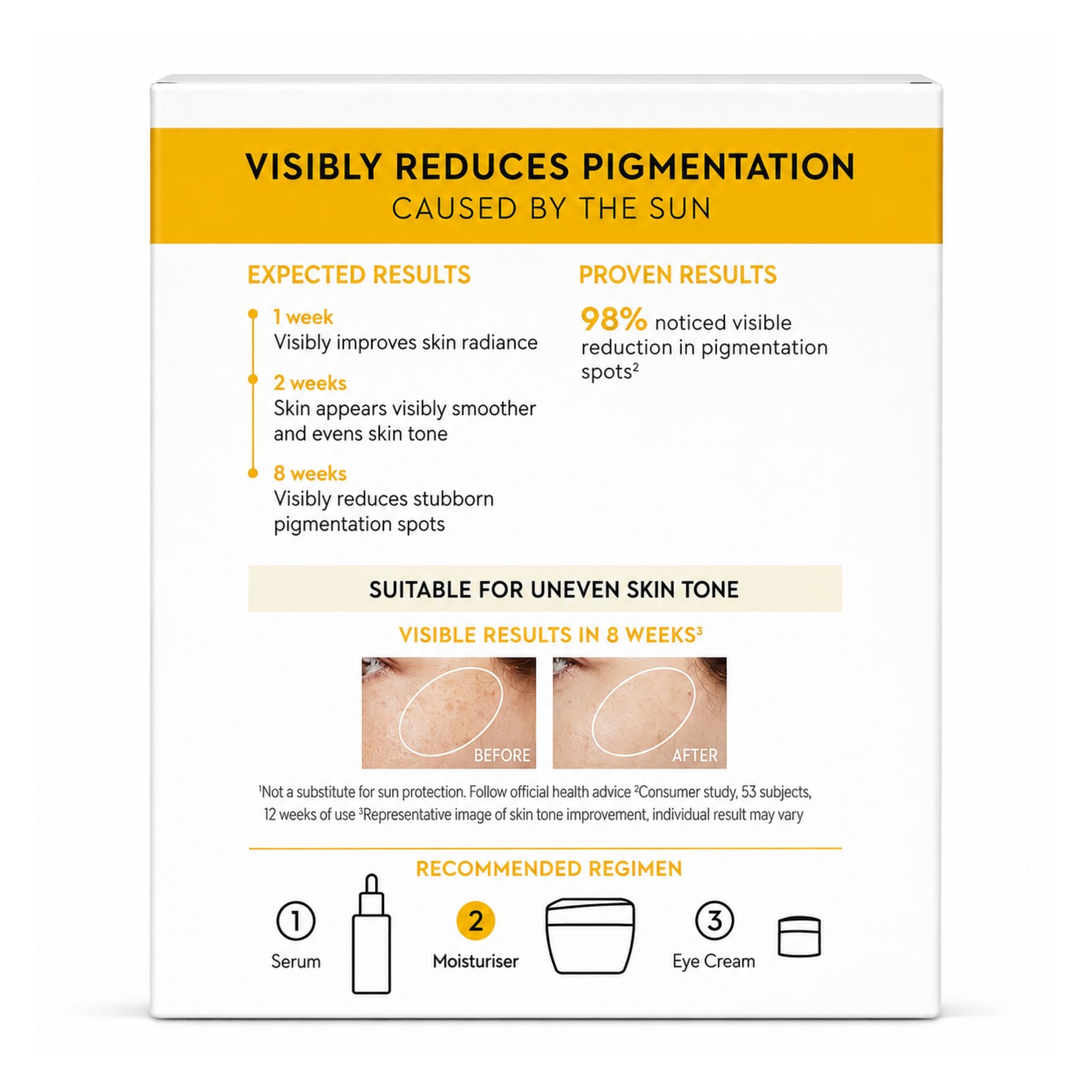 A white rectangular informational card or packaging panel with yellow and black text about visible reduction of pigmentation, including expected results, proven results, suitability for uneven skin tone, and recommended regimen icons.
