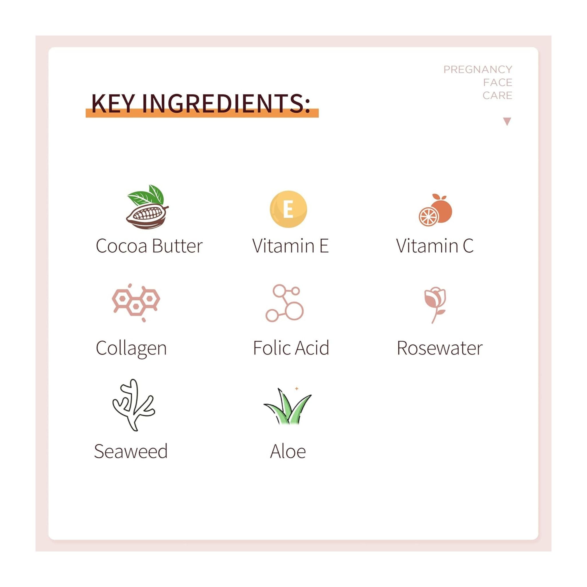 List of key ingredients with icons and names on a white background