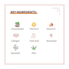 List of key ingredients with icons and names on a white background
