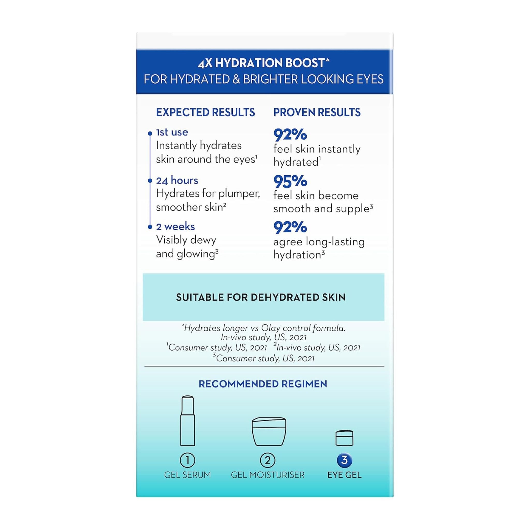 Product packaging with hydration boost features and expected results for dehydrated skin.