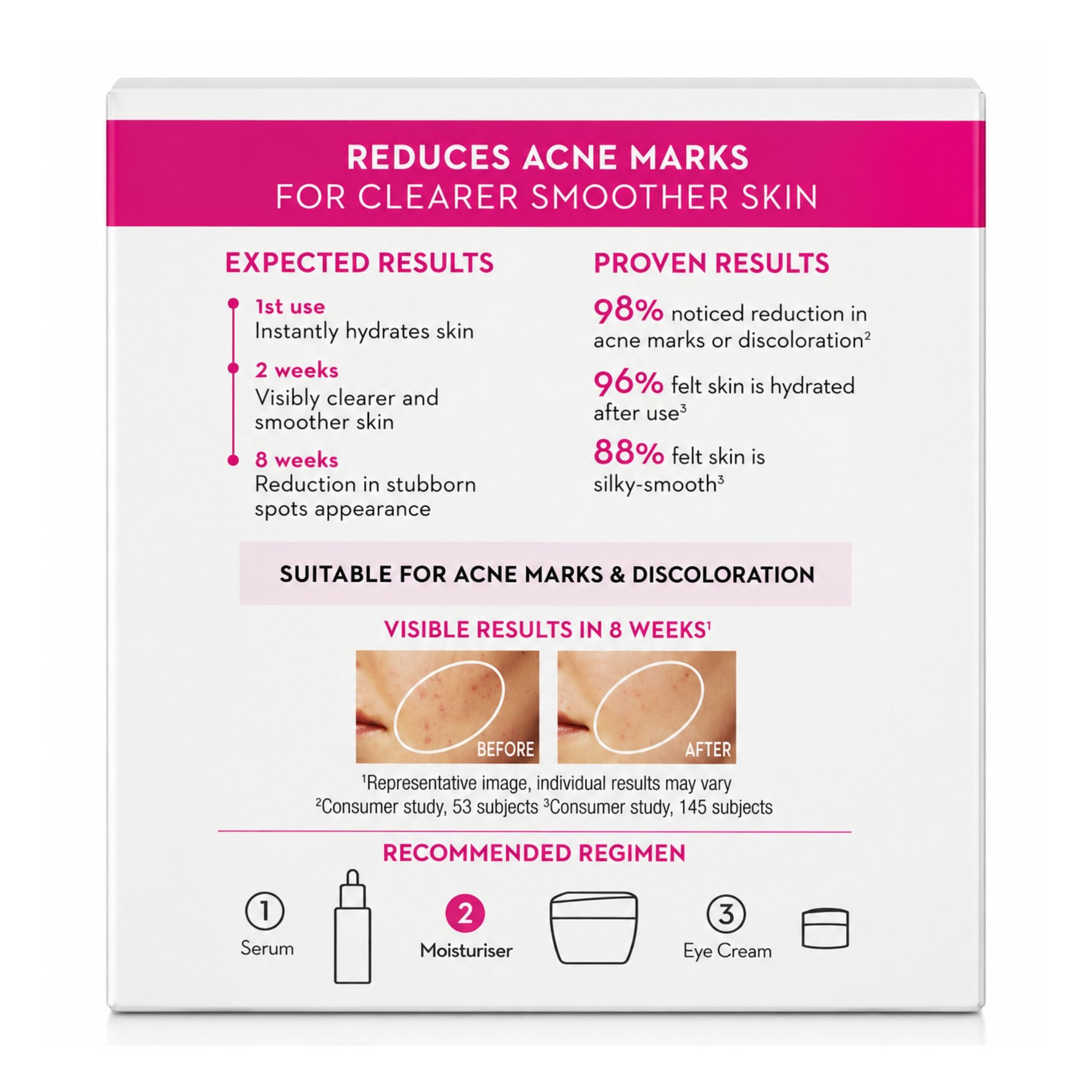 The back of a skincare product box in white with a bright pink header and text about reducing acne marks for clearer, smoother skin. It includes expected results, proven results, suitability note, visible results in 8 weeks, and recommended regimen icons for serum, moisturiser, and eye cream.